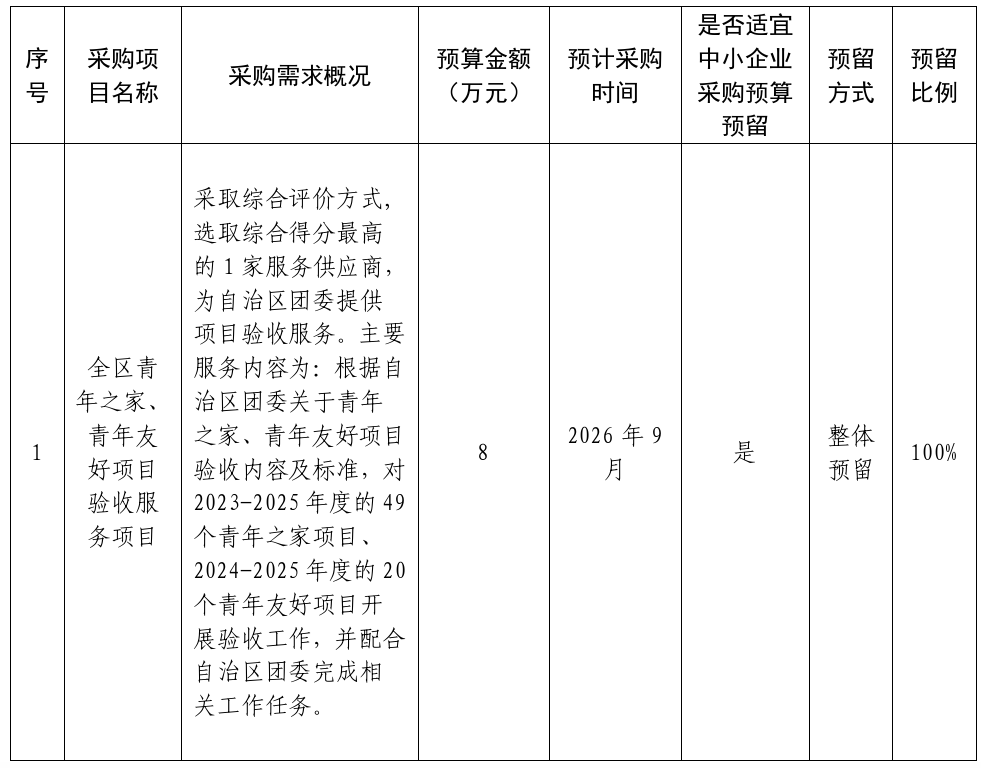 采购需求概况.png